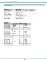 Предварительный просмотр 42 страницы Network Technologies VEEMUX SM-nXm-15V-LCD Installation And Operation Manual