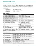 Preview for 27 page of Network Technologies VEEMUX SM-nXm-DVI-LCD Installation And Operation Manual