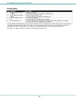 Preview for 28 page of Network Technologies VEEMUX SM-nXm-DVI-LCD Installation And Operation Manual