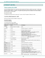 Preview for 29 page of Network Technologies VEEMUX SM-nXm-DVI-LCD Installation And Operation Manual