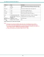 Preview for 30 page of Network Technologies VEEMUX SM-nXm-DVI-LCD Installation And Operation Manual