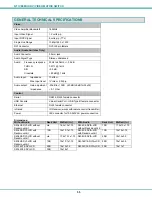 Preview for 60 page of Network Technologies VEEMUX SM-nXm-DVI-LCD Installation And Operation Manual