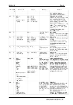 Preview for 29 page of network DWC-HD-DMUX User Manual