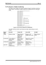 Предварительный просмотр 14 страницы network MR-TR-3G-D15 Series User Manual