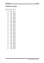 Предварительный просмотр 16 страницы network MR-TR-3G-D15 Series User Manual