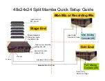 NETWORKSOUND Mamba PR8E Quick Setup Manual предпросмотр