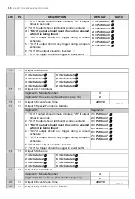 Preview for 16 page of NetworX NX-507E Installation And Startup Manual