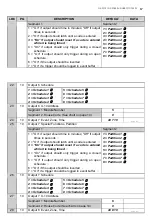 Preview for 17 page of NetworX NX-507E Installation And Startup Manual