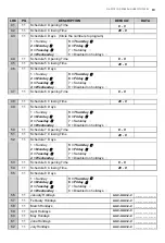 Preview for 19 page of NetworX NX-507E Installation And Startup Manual