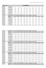 Preview for 21 page of NetworX NX-507E Installation And Startup Manual