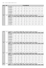 Preview for 22 page of NetworX NX-507E Installation And Startup Manual