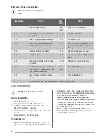 Preview for 6 page of Neue CH601FL User Manual