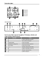 Предварительный просмотр 5 страницы Neue CHT601FL User Manual