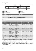 Preview for 4 page of Neue IDSH601W User Manual