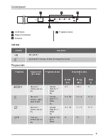 Предварительный просмотр 5 страницы Neue IDSH603W User Manual