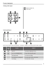 Preview for 5 page of Neue IH601FL User Manual