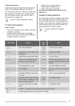 Предварительный просмотр 9 страницы Neue IH601FL User Manual