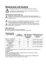 Предварительный просмотр 12 страницы Neue NHK64C Instruction Manual