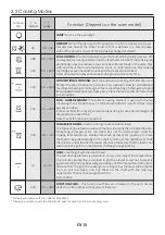 Предварительный просмотр 10 страницы neue2 FN9D415X User Instruction