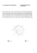 Предварительный просмотр 11 страницы Neumann.Berlin KFM 100 Operating Instructions Manual