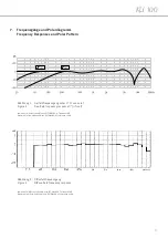 Preview for 13 page of Neumann.Berlin KU 100 Operating Instructions Manual