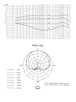 Предварительный просмотр 8 страницы Neumann KM 64 Specifications