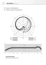 Предварительный просмотр 7 страницы Neumann TLM 102 Operating Manual