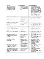 Preview for 66 page of Neural Analytics Lucid M1 User Manual