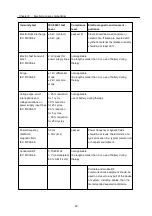 Preview for 60 page of neuroConn DC-Stimulator User Manual