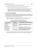 Preview for 105 page of Neuropace PDMS 4340 User Programming Manual