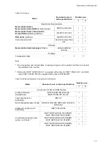 Preview for 17 page of Neurosoft Neuro-Audio-Screen Technical Manual