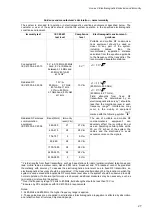 Предварительный просмотр 27 страницы Neurosoft Neuron-Spectrum-1/V Technical Manual