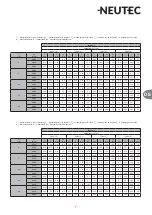 Предварительный просмотр 7 страницы Neutec sonnEC 0 Technical Documentation Manual