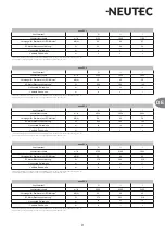 Предварительный просмотр 9 страницы Neutec sonnEC 0 Technical Documentation Manual