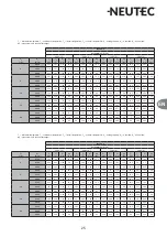 Предварительный просмотр 25 страницы Neutec sonnEC 0 Technical Documentation Manual