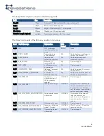 Preview for 6 page of NEVADANANO MOLECULAR PROPERTY SPECTROMETER A2L IS User Manual