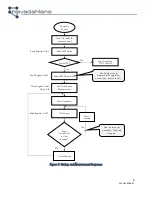 Preview for 9 page of NEVADANANO MOLECULAR PROPERTY SPECTROMETER A2L IS User Manual