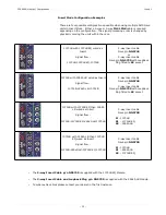 Preview for 11 page of Neve 2264ALB User Manual