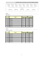 Предварительный просмотр 14 страницы Neve BCM10/2 MK2 Information Manual