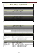 Preview for 205 page of Neve GENESYS BLACK User Manual