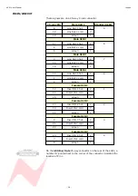 Preview for 28 page of Neve Neve 4081 User Manual