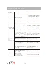 Предварительный просмотр 10 страницы Nevir CVNF-156 Owner'S Manual