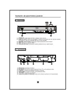 Предварительный просмотр 7 страницы Nevir NVR-2090DU Instruction Manual