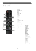 Preview for 28 page of Nevir NVR-2555DUC User Manual