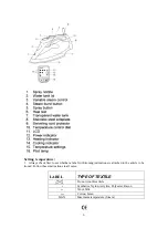 Предварительный просмотр 6 страницы Nevir NVR-3565P Instruction Manual