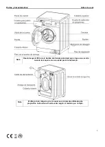 Предварительный просмотр 5 страницы Nevir NVR-4901 6K1000 Manual