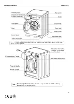 Предварительный просмотр 21 страницы Nevir NVR-4901 6K1000 Manual