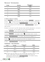 Preview for 26 page of Nevir NVR-6231 MDG25 Instruction Manual