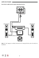 Preview for 7 page of Nevir NVR-695DCDU Instruction Manual