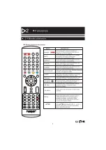 Предварительный просмотр 7 страницы Nevir NVR-7027TDTG-16N Instruction Manual